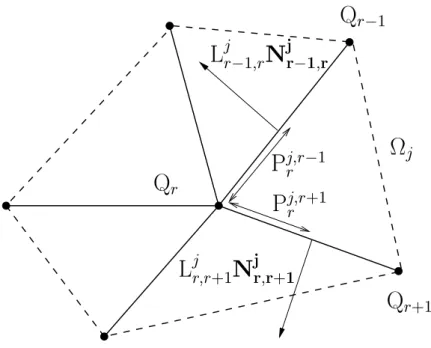 Figure 3: Pressions sur les demi-bras autour du noeud r en vertu de ( CS 1 ) et puisque la vitesse V r du noeud Q r est unique.