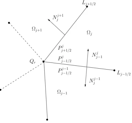 Figure 4: Notations autour du noeud r
