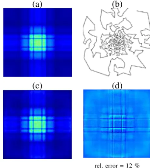 Fig. 3. Illustration of TSP VDS. (a) Target distribution. (b) Regular sampling of TSP curve parameterized with its arc-length