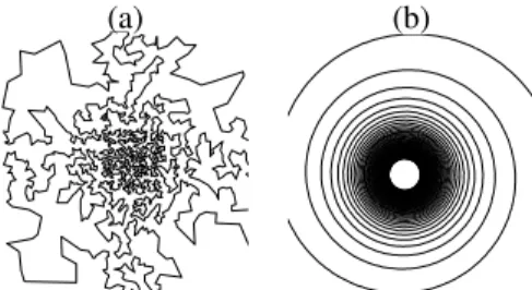 Fig. 7. Examples of Variable Density Sampling. (a): TSP trajectory with empirical distribution depicted in Fig