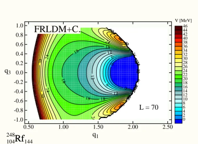 FIG. 2: (color online) The nucleus of 248 Rf excited to en- en-ergy E ∗ = 223 MeV divides into two parts (primary fission fragments) with charge and angular momentum distribution presented here