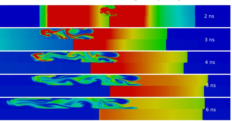 FIG. 6. (color online) Density map illustrating the mixing of the dot (from the dedicated mixing simulation: top) compared to what it would be in the integrated simulation (from the dedicated inhibited mixing simulation: down) at five different instants: