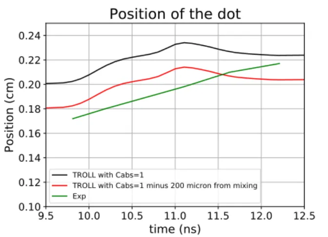 FIG. 7. Projection of the trajectory of the simulated dot if we were to take into account the possibility of mixing in 3D integrated simulations (to take into account the real dynamic of 3D mixing which is drastically different from 2D mixing).