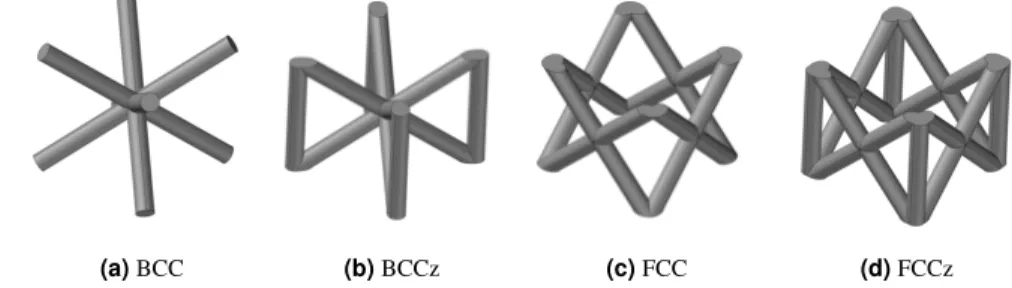 Figure 1: The most common types of unit cell utilized in AM lattice structures