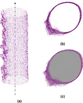 Figure 3: The strut measuring approach: individual strut point cloud (a), projection on orthogonal plane (b) and ellipse fitting (c)
