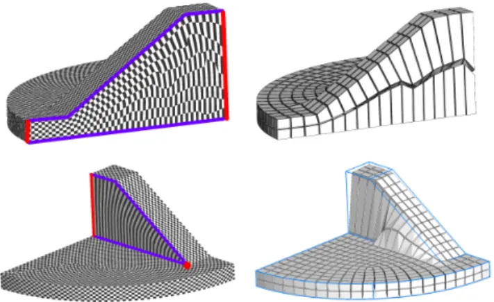 Figure 2: Left: in the presence of triangular wedges, relations be- be-tween constraints may create a highly distorted paramerization.