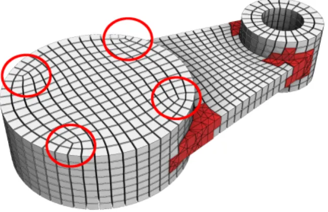 Figure 11: Cavities due to frame field singularities (circled) can often be filled by a full hexahedral mesh.