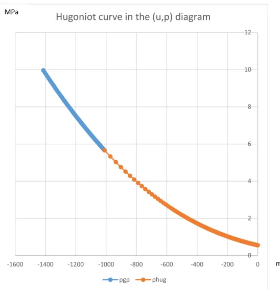 Fig 7 Hugoniot curve in  _K, `  axes for example 1.  