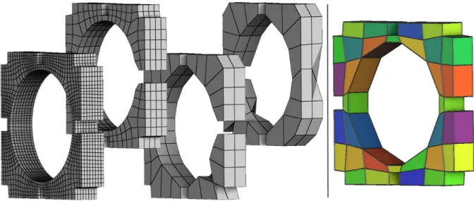 Fig. 1. Polycube-based hexahedral meshing algorithms are able to produce very regular grids (left), but fail to capture important geometric features with a coarse grid (left → middle)