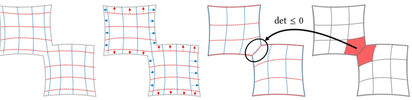 Fig. 8. Given a real polycube map (an element of 