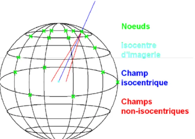 Figure 15  Ensemble de nœuds sur la sphère enveloppant la tumeur  (Gagnon, 2012) 