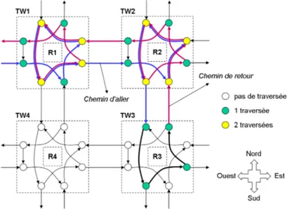 Fig. 3.6 : S1 - Interconnexions entre les cellules en regroupant des entr´ ees puis des sorties.