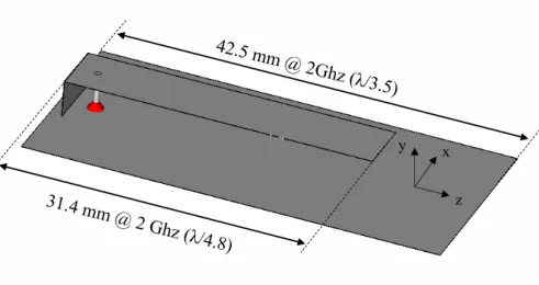 Fig. 2.18.: Antenne IFA simulée sur un petit plan de masse.