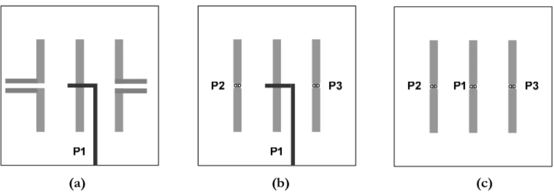 Figure 3-4.  Simulation d’un réseau de fentes à éléments parasites par  simulation directe (a), par simulation d’un réseau alimenté par ligne 