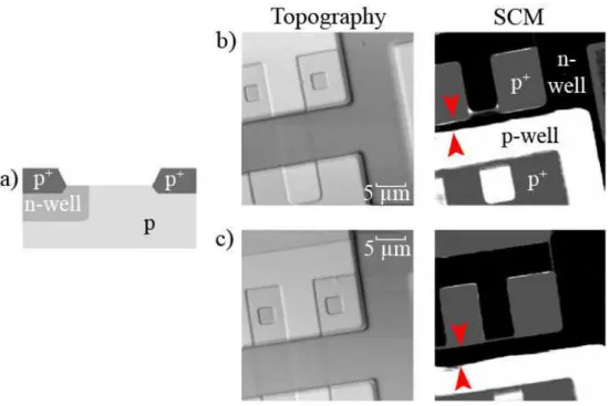 Figure 1.4: a) Shemati ross-setion of the wafer: AFM and SCM images of this wafer b) with