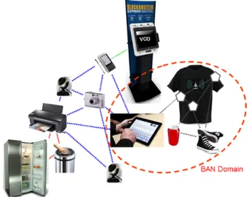 Figure 1.2: WBAN integrated in cooperative and heterogeneous networks, as a core building block of the future daily-life Internet of Things (IoT).