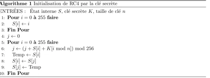 Figure 1.2 – Sch´ema de mise ` a jour de l’´etat interne de RC4