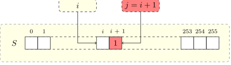 Figure 2.2 – Perturbation ”impossible” de RC4