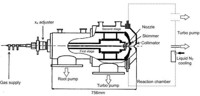 Figure II- 7  Mechanical aspects of the supersonic gas jet generator and pumping systems 