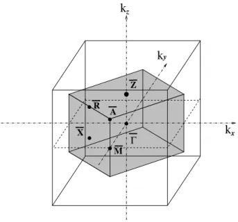 Figure 2.1: Brillouin zone for simple tetragonal (GaAs) p /(AlAs) p and (GaAs) p /(vacuum) p (001) superlattices, included in bulk conventional cubic cell