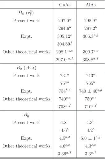 Table 3.1: Structural parameters at zero pressure for the zinc-blend structure of GaAs and AlAs: