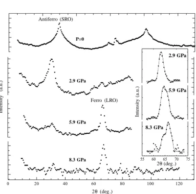 Fig. 2 – Magnetic neutron diﬀraction spectra at T = 1.5 K at pressures 0, 2.9, 5.9 and 8.3 GPa.