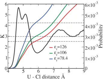 FIG. 8. Ion-ion potential of mean force at infinite dilution (McMillan-Mayer potential) for (a) UO 2+ 2 –Cl − , (b) UO 2+2 –UO 2+2 , and (c) Cl − –Cl − 