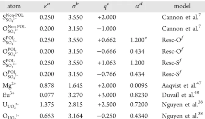 Table 2. Parameters Used for Describing SO 4 2− , Mg 2+ , Eu 3+ , and UO 2 2+ in Aqueous Solutions by Molecular Dynamics Simulations Using Explicit Polarization