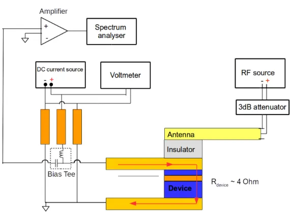 Fig. 6.3 Schematic of the electrical connections in the experimental setup for the spectrum analyser measurements.
