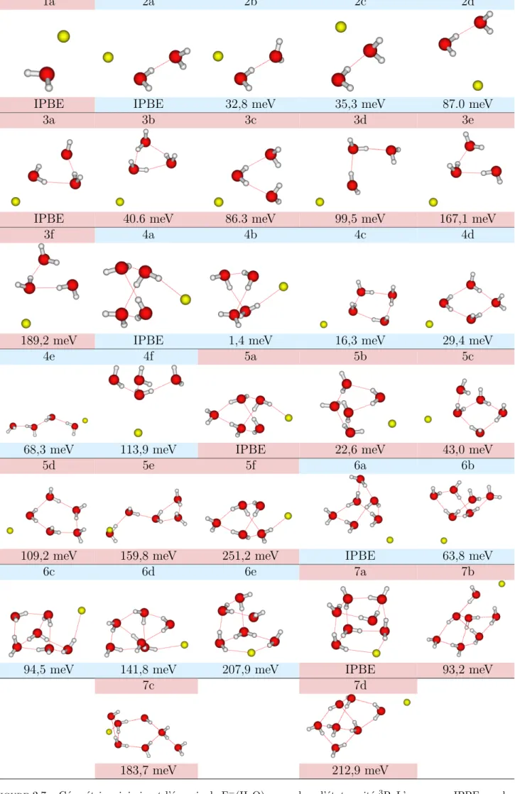 Figure 2.7 – Géométrie minimisant l’énergie de F − (H 2 O) n=1−7 dans l’état excité 3 P