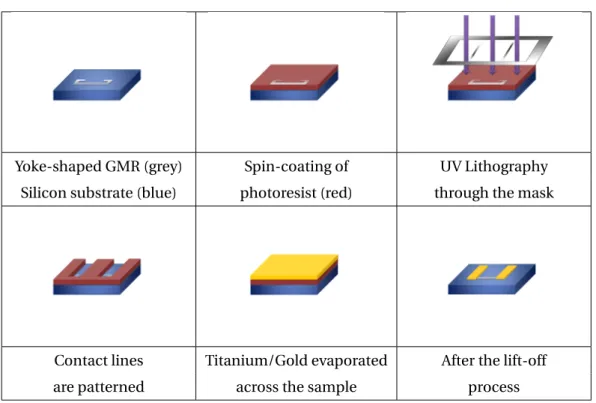 Figure 2.7: Deposition process