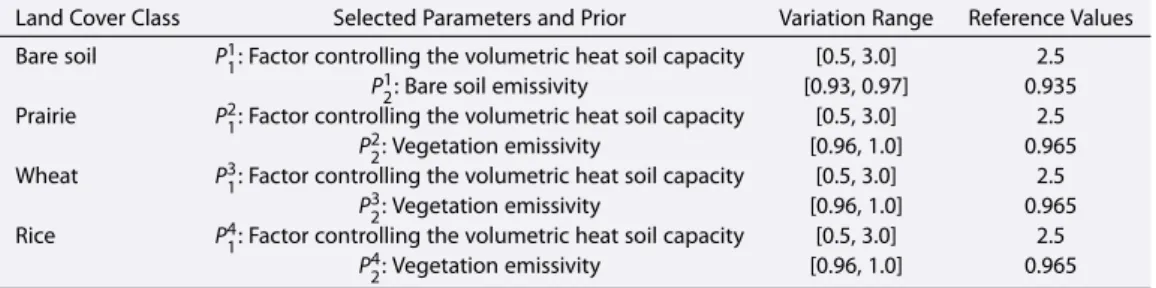 Table 1. SEtHyS Parameters Used for the Calibration