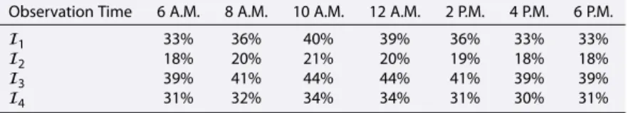Table 4. Scenario 4: Eﬃciency Rates for Diﬀerent Observation Times
