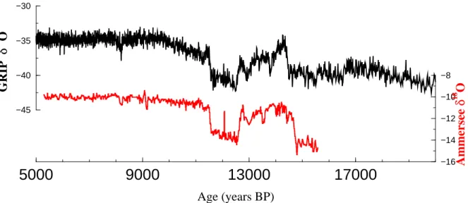 Figure 1.4: Comparaison de la reconstruction isotopique des pr ´ecipitations `a partir des coquilles carbonat´ees d’ostracodes benthiques `a Ammersee (Allemagne) et `a partir de la calotte glaciaire du Groenland (figure 1.3) entre 15 000 et 5 000 BP [von G