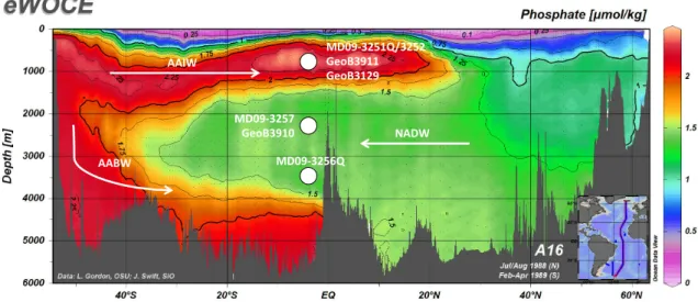 Figure 1.5 : Phosphate section of the Atlantic Ocean showing the sites of the cores listed in Table 1. White  arrows  indicate  the  approximate  flow  directions  of  the  Antarctic  Intermediate  Water  (AAIW),  Antarctic  Bottom Water (AABW) and North A