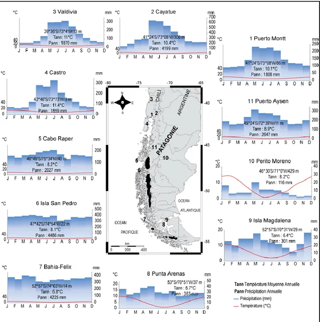 Figure 1.3:  Diagrammes  ombrothermiques  des  données  des  stations  météorologiques  en  Patagonie (données issues du logiciel New_LocClim ; Grieser et al., 2006)