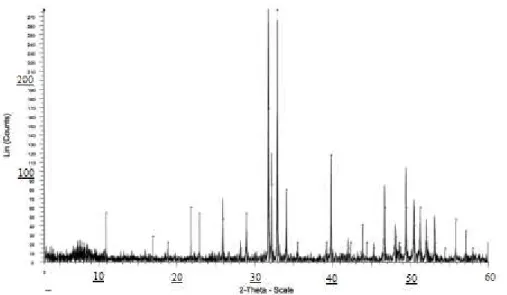 Figure 6. Diffraction des rayons X de l’ABM d) Analyse par spectroscopie infrarouge 