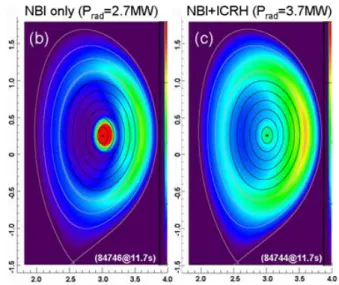 Figure 3.1: Example of core impurity screening    with H minority ICRH in D plasmas in JET [Lerche 2016] 