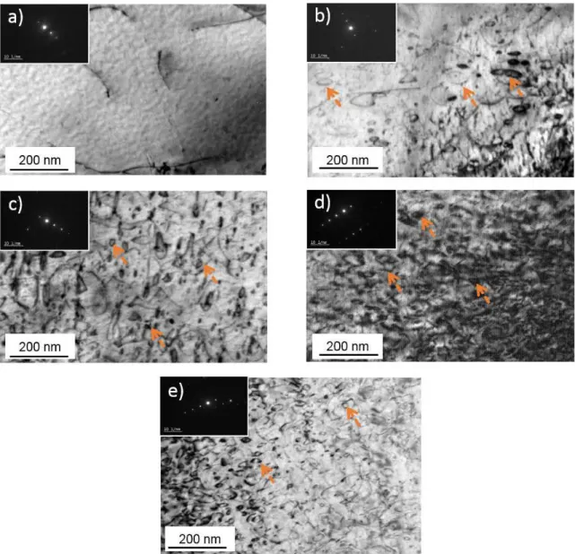 Figure III- 23.  Dislocations  <a> et boudes de dislocations de type <a> observées au IV1ET  avec  un  =  10-ll d  proche 1k B  =  [1-210]  dnns l'alliage de t.iümc T40  irra1lié  à  430°C  :  a)  0,6 dpa fort, 