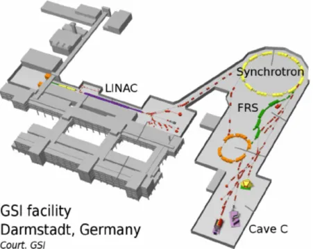 Figure 3.4: Schematic layout of the GSI accelerator complex used during the experiment.