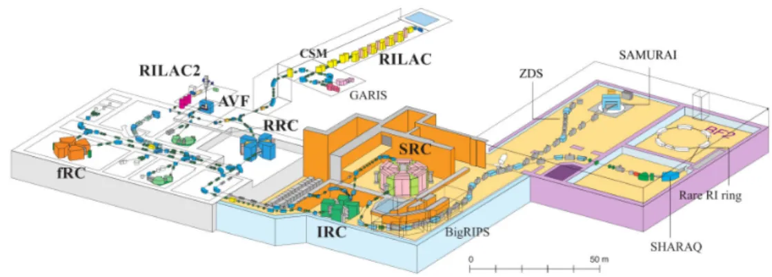 Figure 3.9: Sketch of the RIBF facility at RIKEN. During the SAMURAI 21 experiment, the