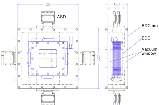 Figure 3.12: Sketch of a Beam Drift Chamber (BDC). The dimensions are displayed in mm.