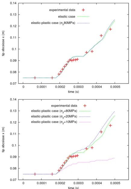 Fig. 65 : Longueur de fissure en fonction du temps, comparaison calcul-expérience.