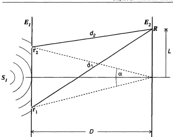 Figure 2.2: Schéma d'une expérience d'interférence utilisant une seule source chao- chao-tique