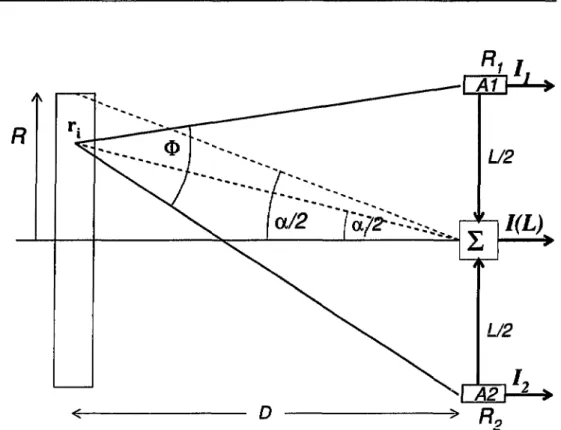Figure 2.3: Dispositif schématique utilisant la disparition des franges d'interférence pour déterminer la taille de la source.