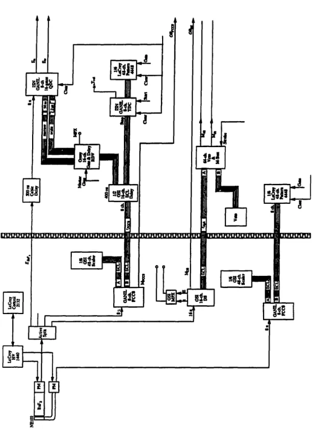 Figure 3.4: Schéma de l'électronique TAPS utilisée au GANIL en 1990.