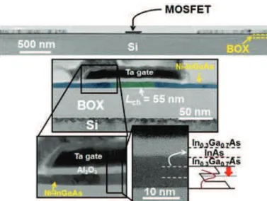Figure 1.7 : Vues en coupe TEM d’un MOSFET reporté sur isolant, « InGaAs-OI ». [14] 