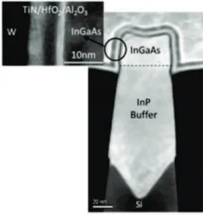 Figure 1.9 : Vues en coupe TEM d’un FINFET InGaAs réalisé par épitaxie sur un  substrat de silicium 300 mm