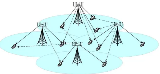 Figure 1.2: Illustration of Massive MU-MIMO systems [2].