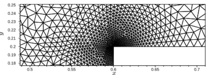 Figure 5: Supersonic backward facing step test case. Close up view of the mesh.